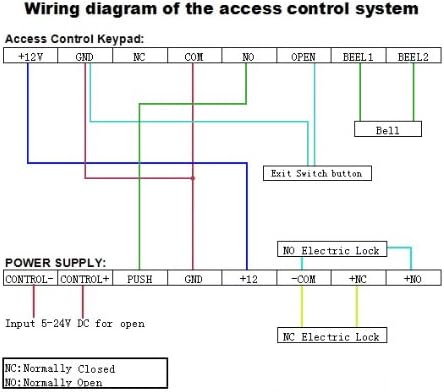 RFID komplet sistema za kontrolu pristupa vratima, AGPTEK kućni sigurnosni sistem sa 280kg 620LB električnom