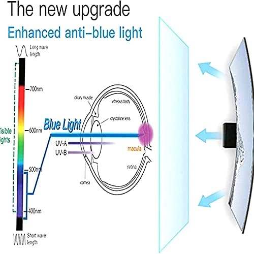 Kelunis anti plavi lampica zaštitnik zaslona, ​​32-75 inča Anti-sjaljni film Anti-reflektor do 90% Anti ogrebotine ultra-čistog za zaštitu očiju za LCD, LED, 49