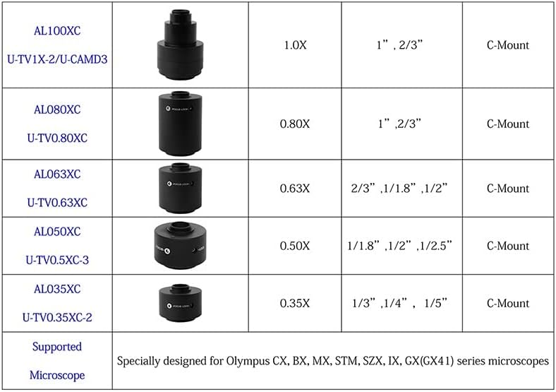 Oprema za mikroskop mikroskop C Adapter za montažu 0,35 x 0,5 X 0,63 x 0,8 X 1x 1,2 X 1,5 X 2,25 x Lab potrošni