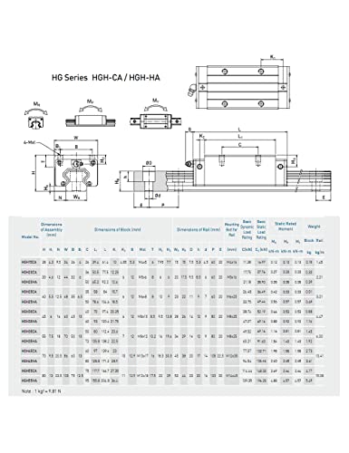 Super isplativa precizna linearna vodilica HGR25 1300mm 51.18 in šina HGH25CA nosač za CNC graviranje robota